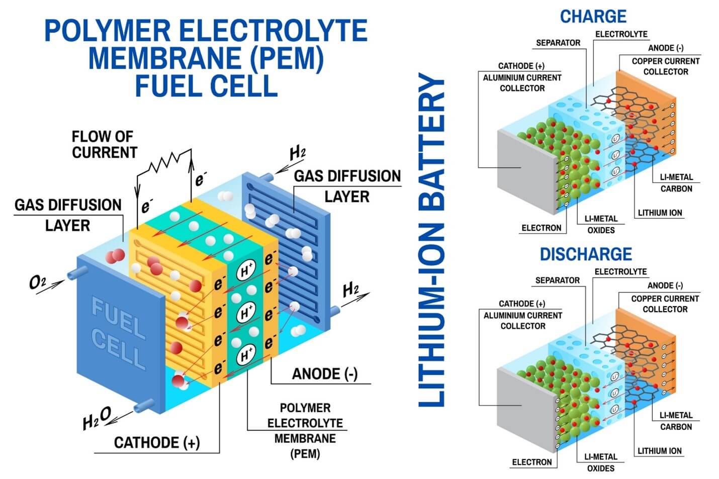 How Car Batteries Work With Diagram